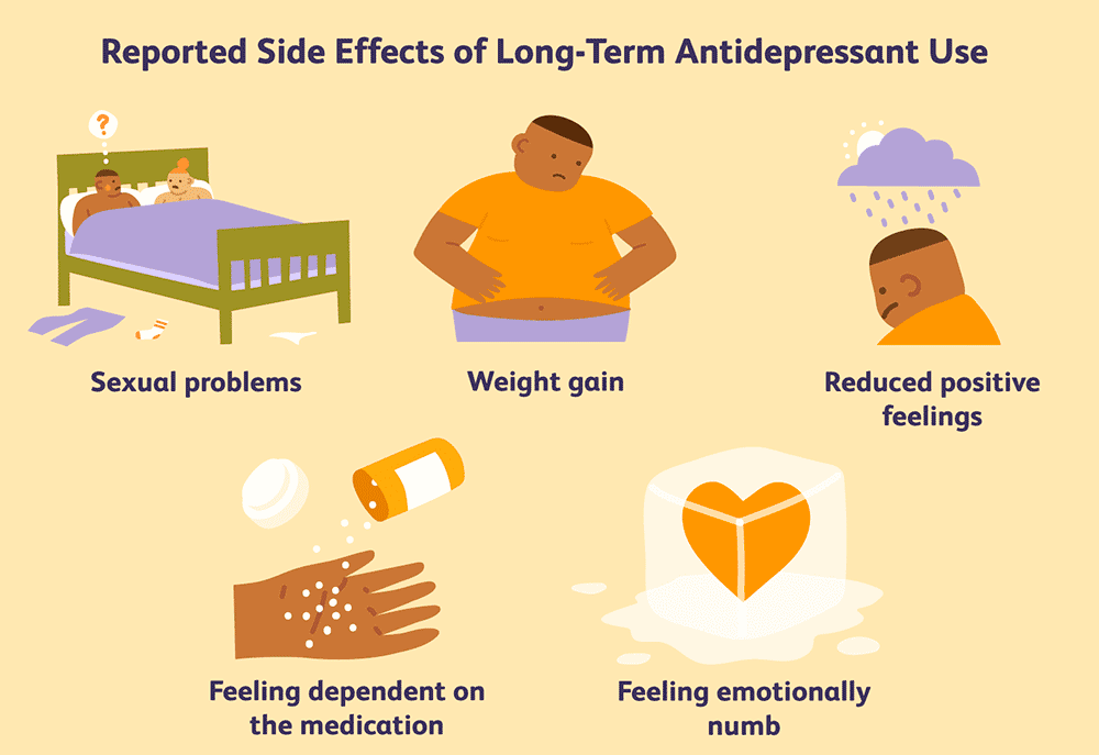 Antidepressants: Get Ideas to cope with Unwanted effects