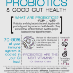 How probiotics help maintain your gut healthy