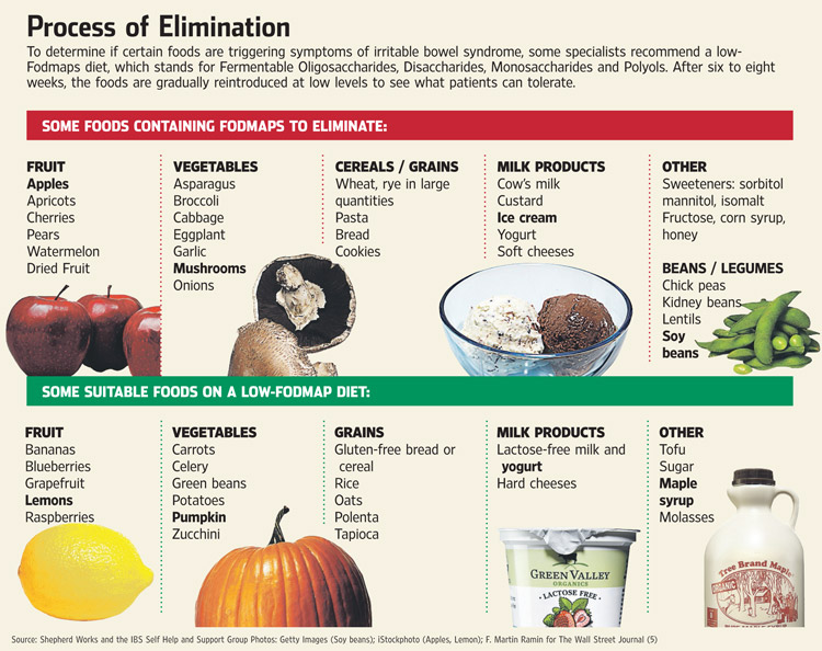 ibs diet