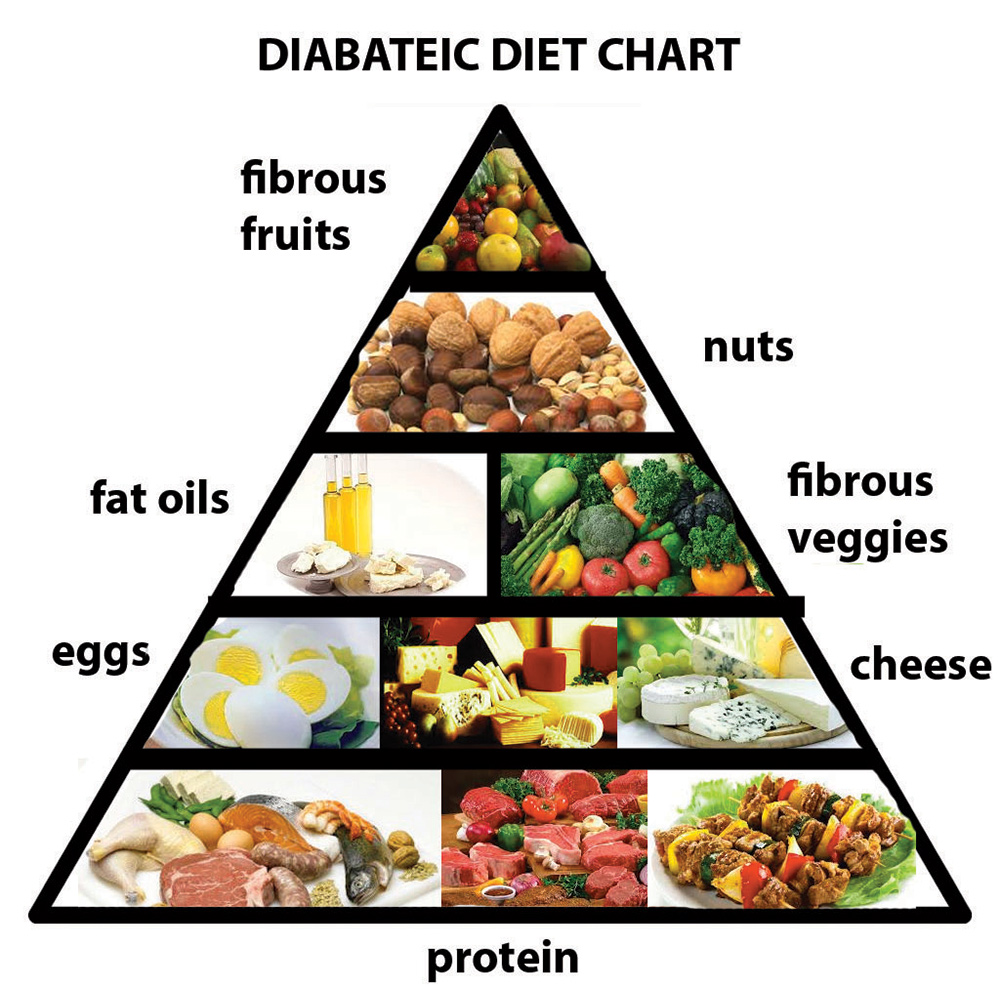  food for diabetics