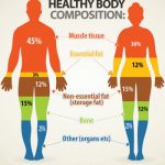 What exactly does a healthy body look like?